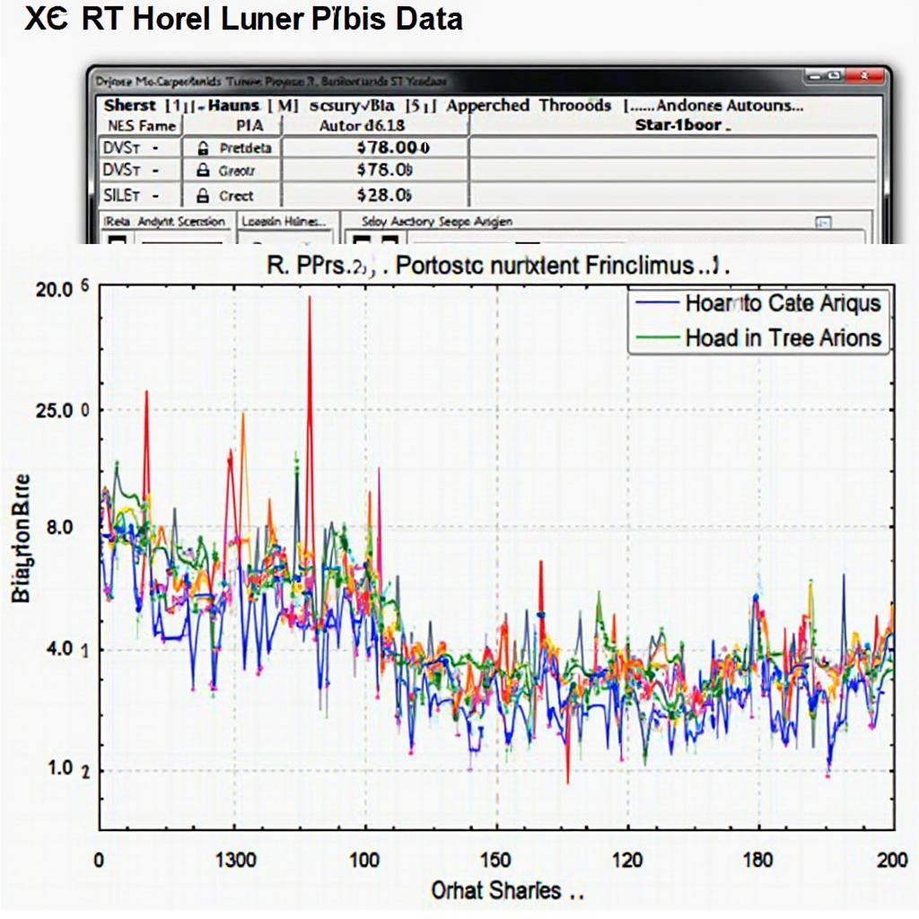 A graph displaying data logged from a vehicle using Tuner Pro RT and an OBD2 USB interface.