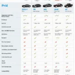 Defi A1 OBD2 Comparison Table