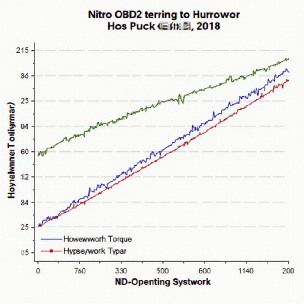 Diesel Engine Performance Graph Before and After Nitro OBD2 Installation