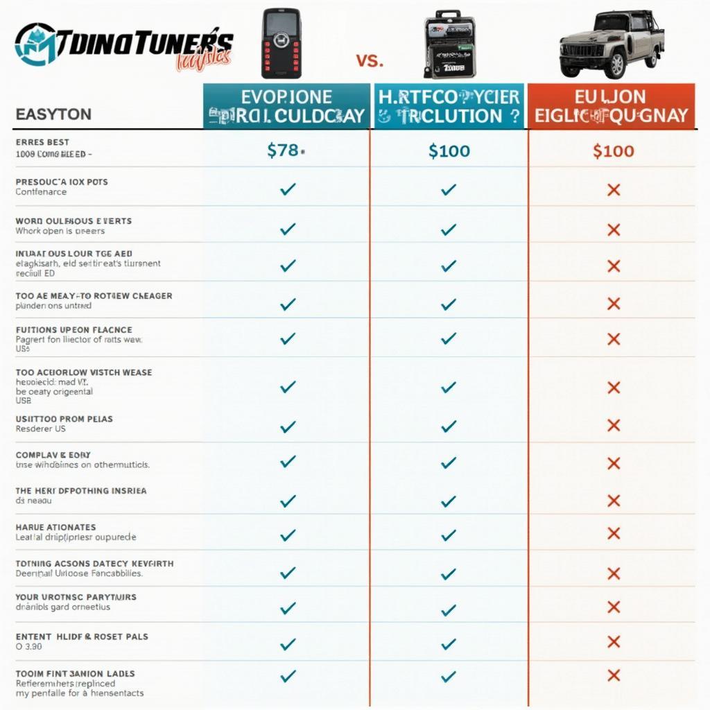 Comparison of Different Nitro Tuners