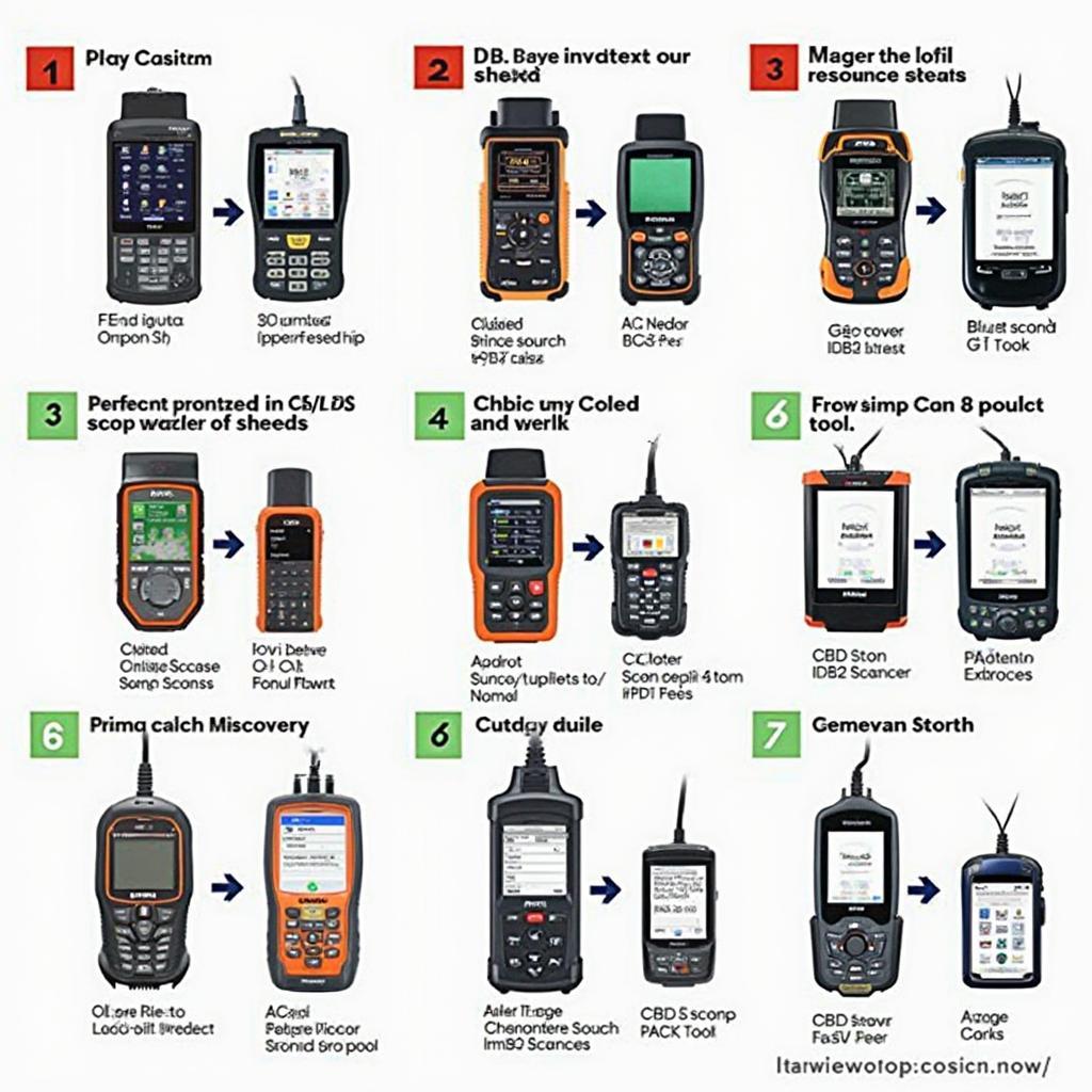 Different OBD2 Scanners