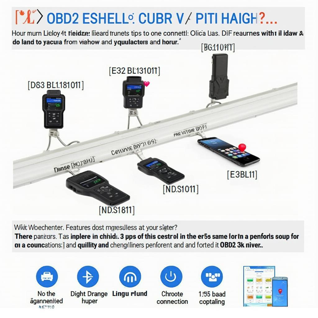 Various Types of OBD2 Scanners