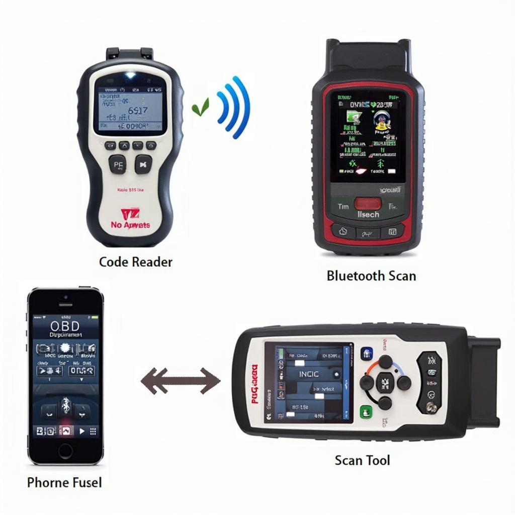 Different Types of OBD2 Scanners