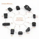 Different types of BT OBD2 adapters