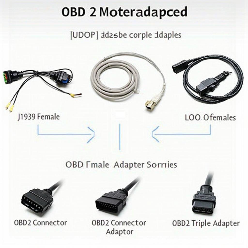 Different Types of OBD2 Adapters