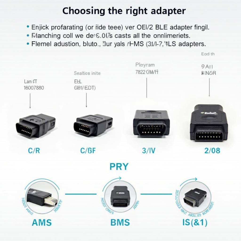 Different Types of OBD2 BLE Adapters