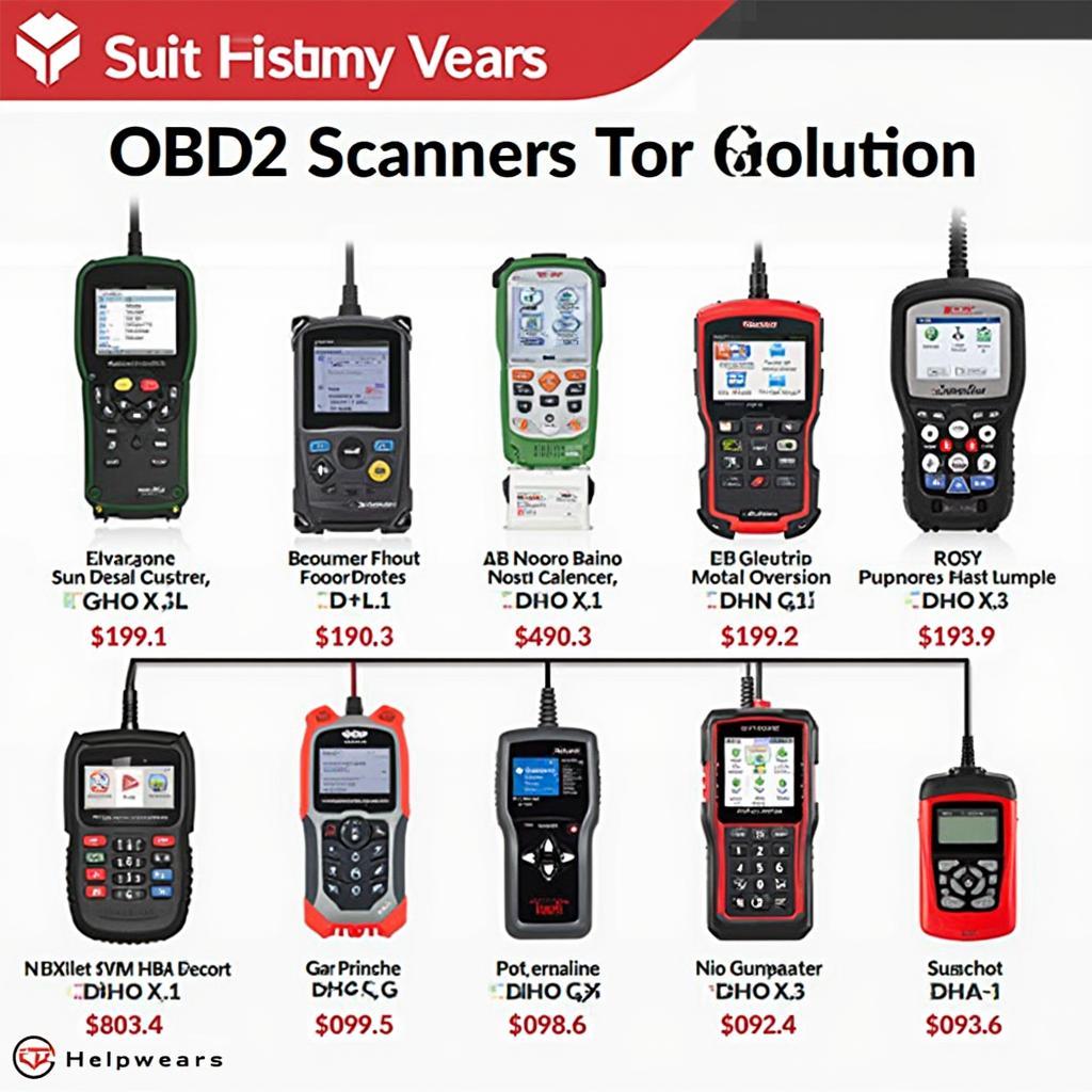 Various types of OBD2 scanners available in the market