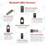 Different Types of OBD2 Scanners