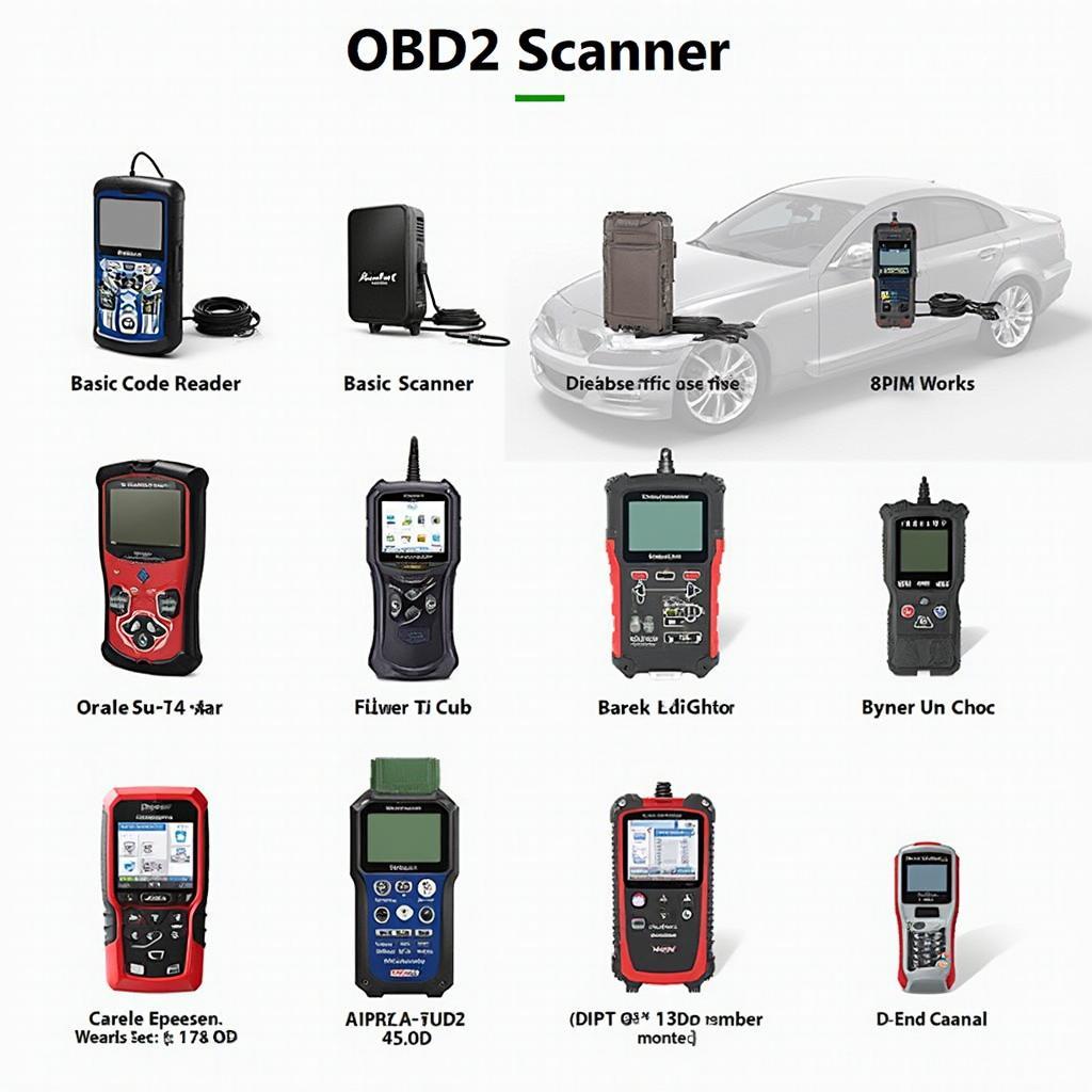 Comparison of Different OBD2 Scanners