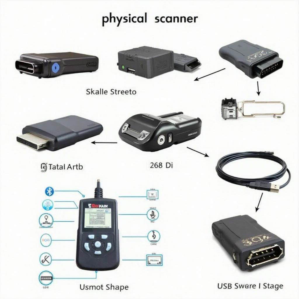 Different Types of OBD2 Scanners