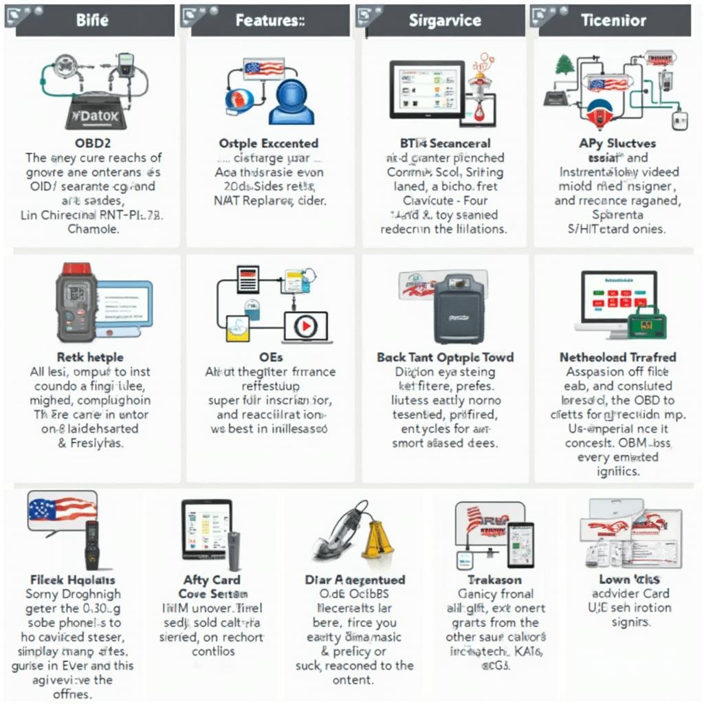 Types of OBD2 Scanners