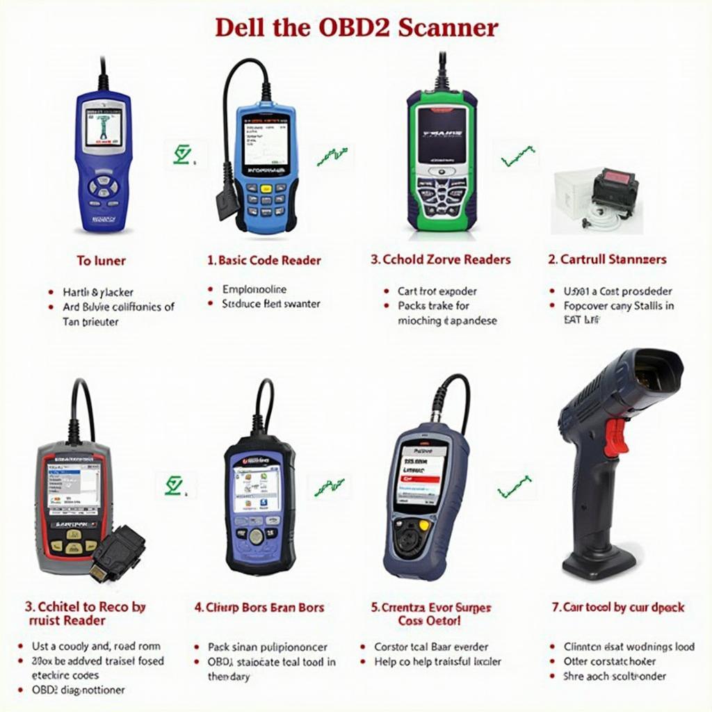 Different Types of OBD2 Scanners