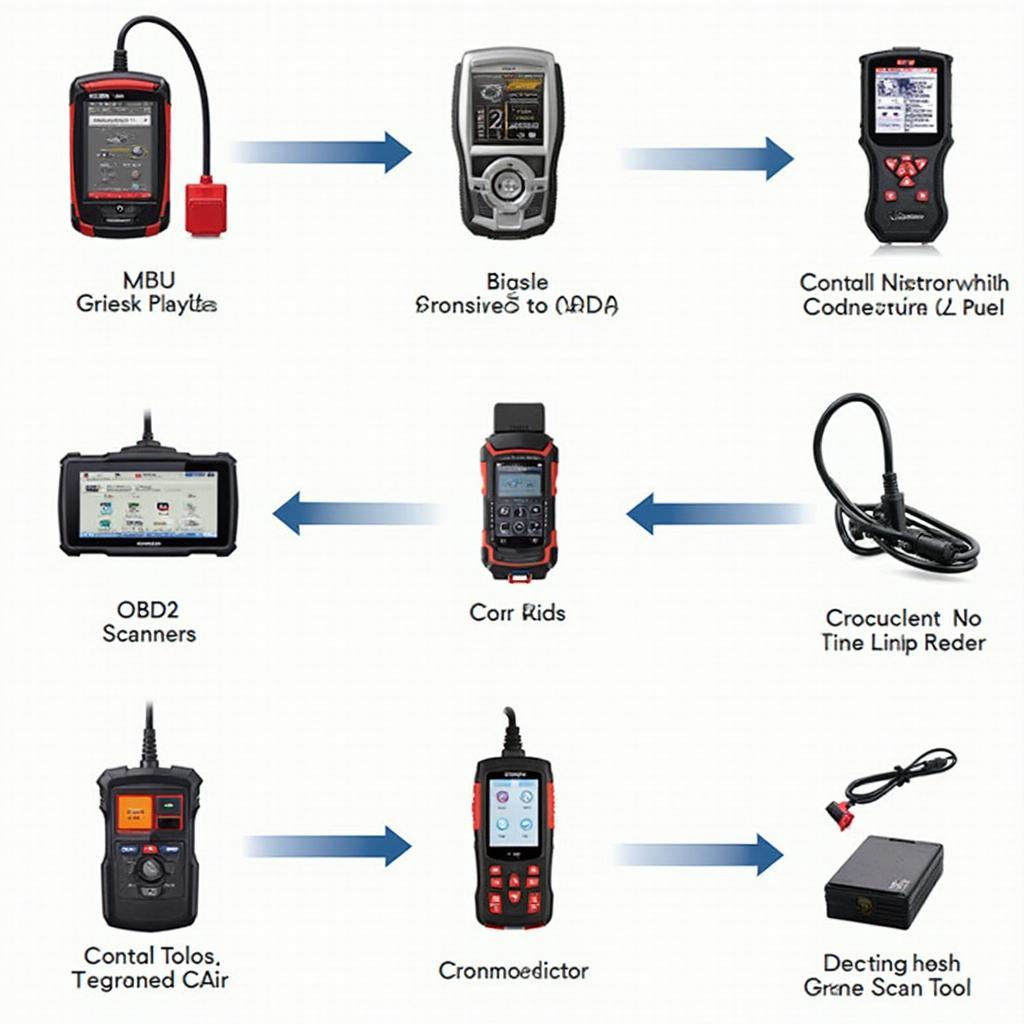 Various Types of OBD2 Scanners