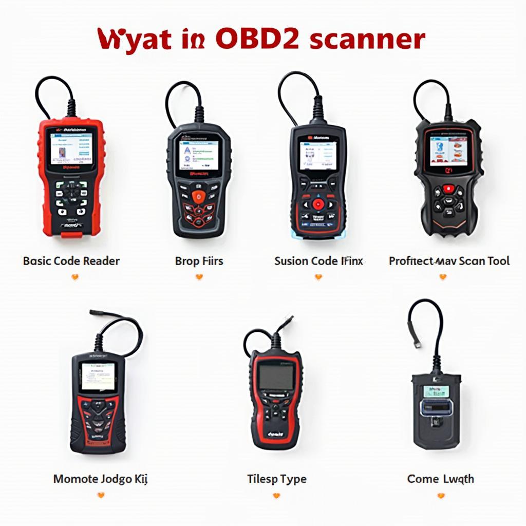 Various OBD2 Scanners for Different Needs