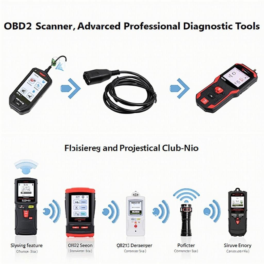 Various OBD2 scanners with different features and functionalities.