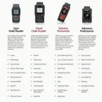 Different Types of OBD2 Scanners