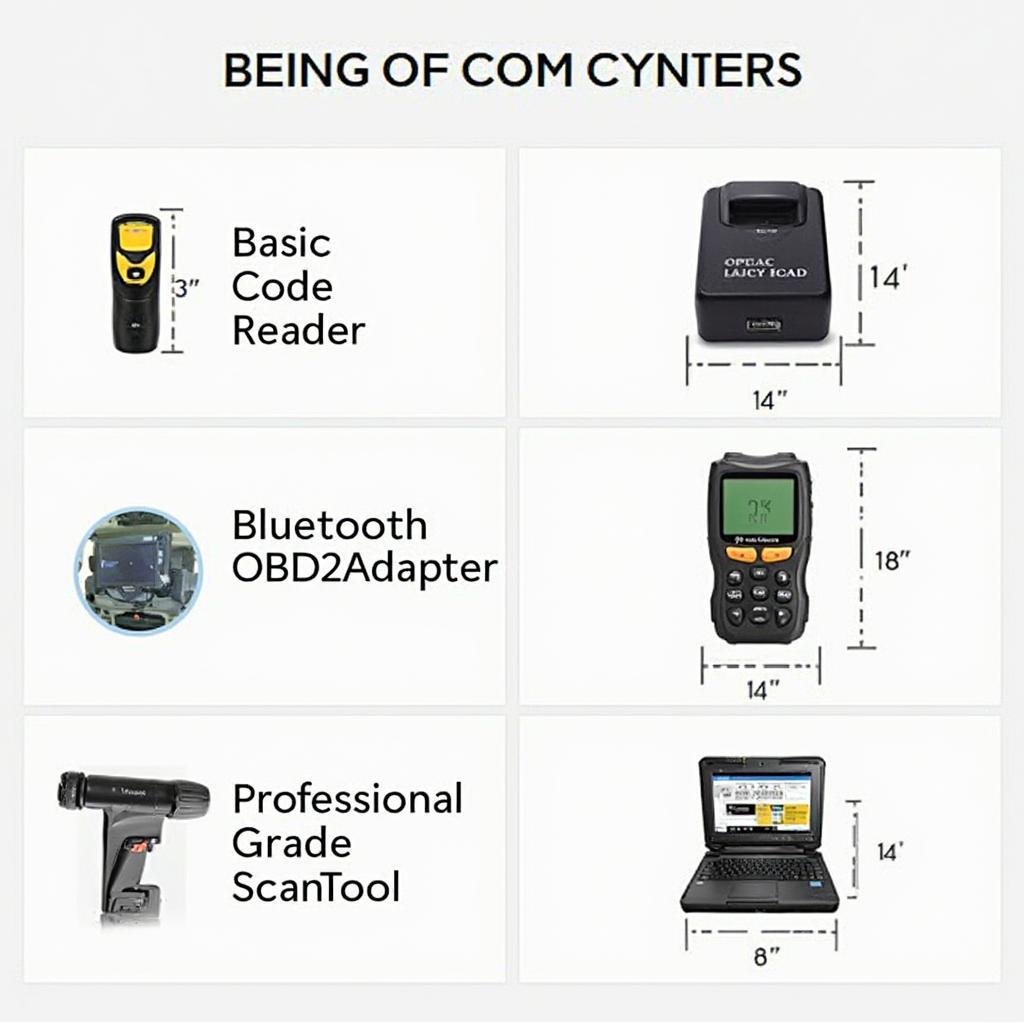 Various OBD2 Scanners: Basic, Bluetooth, and Professional