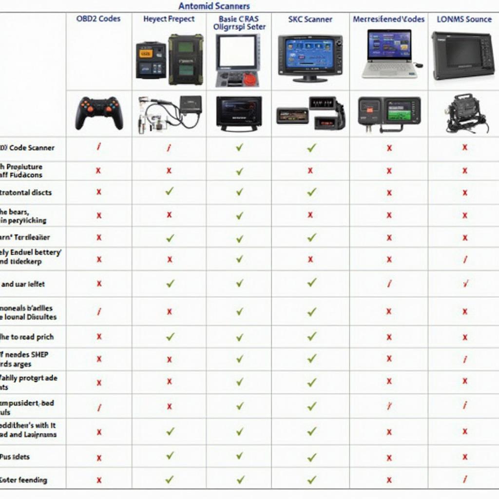 Various OBD2 Scanners for Ford F53