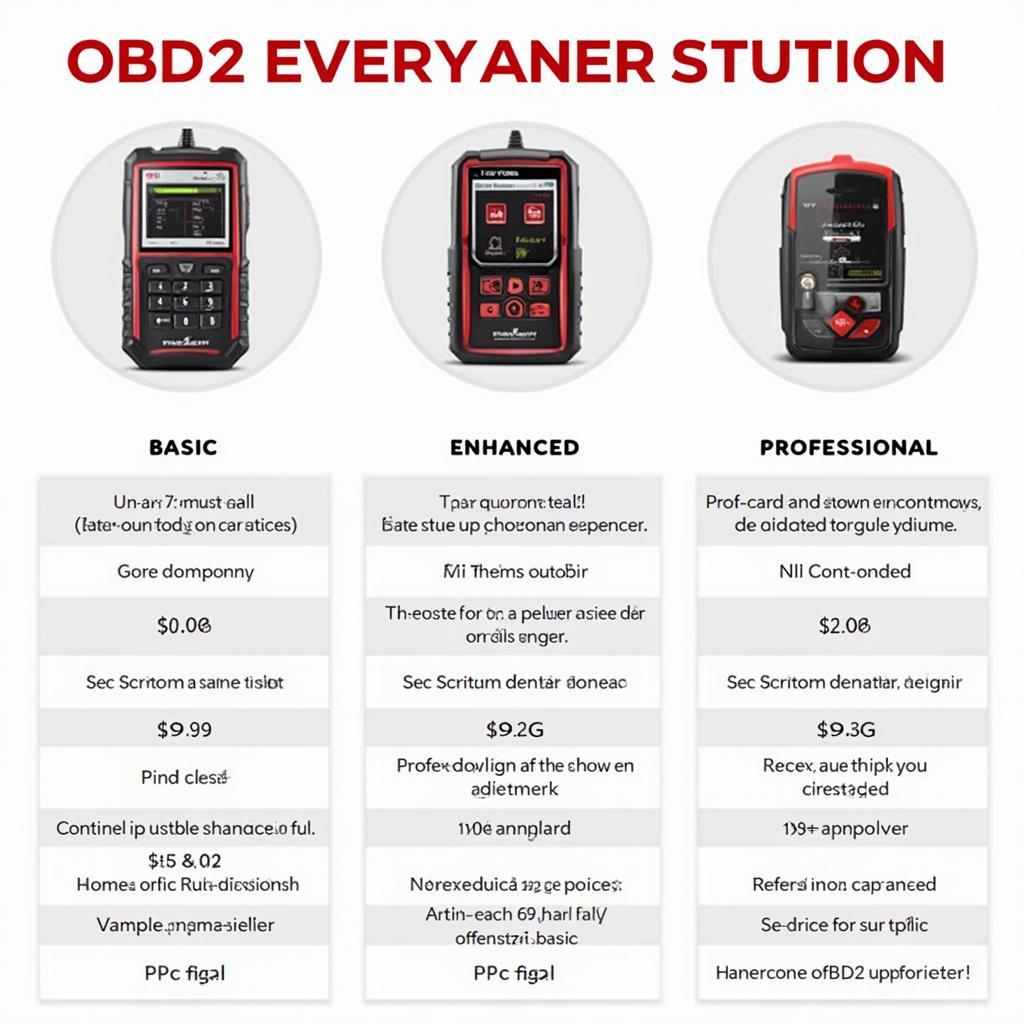 Different Types of OBD2 Scanners for Volvo