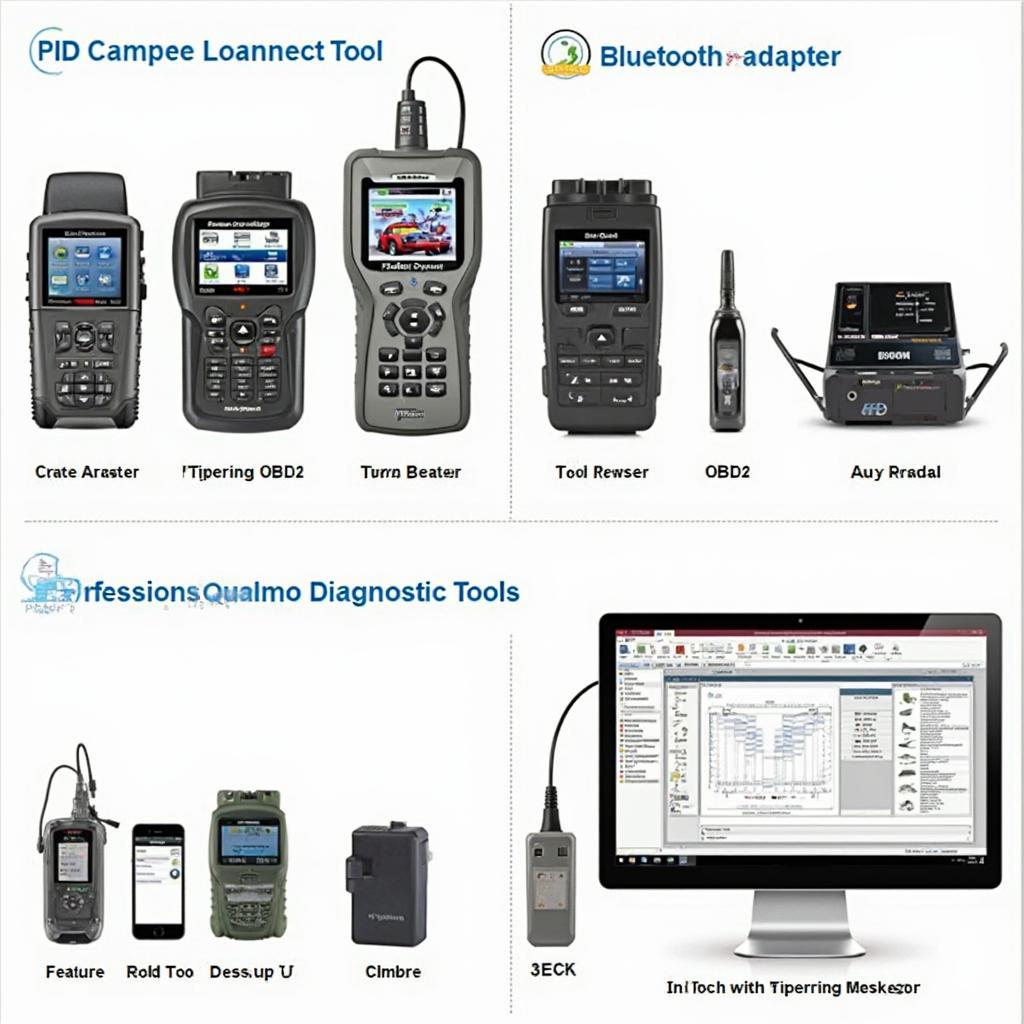 Different Types of SoloStorm OBD2 Scanners