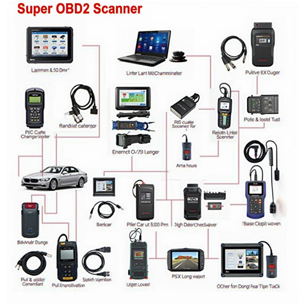 Different Types of Super OBD2 Scanners