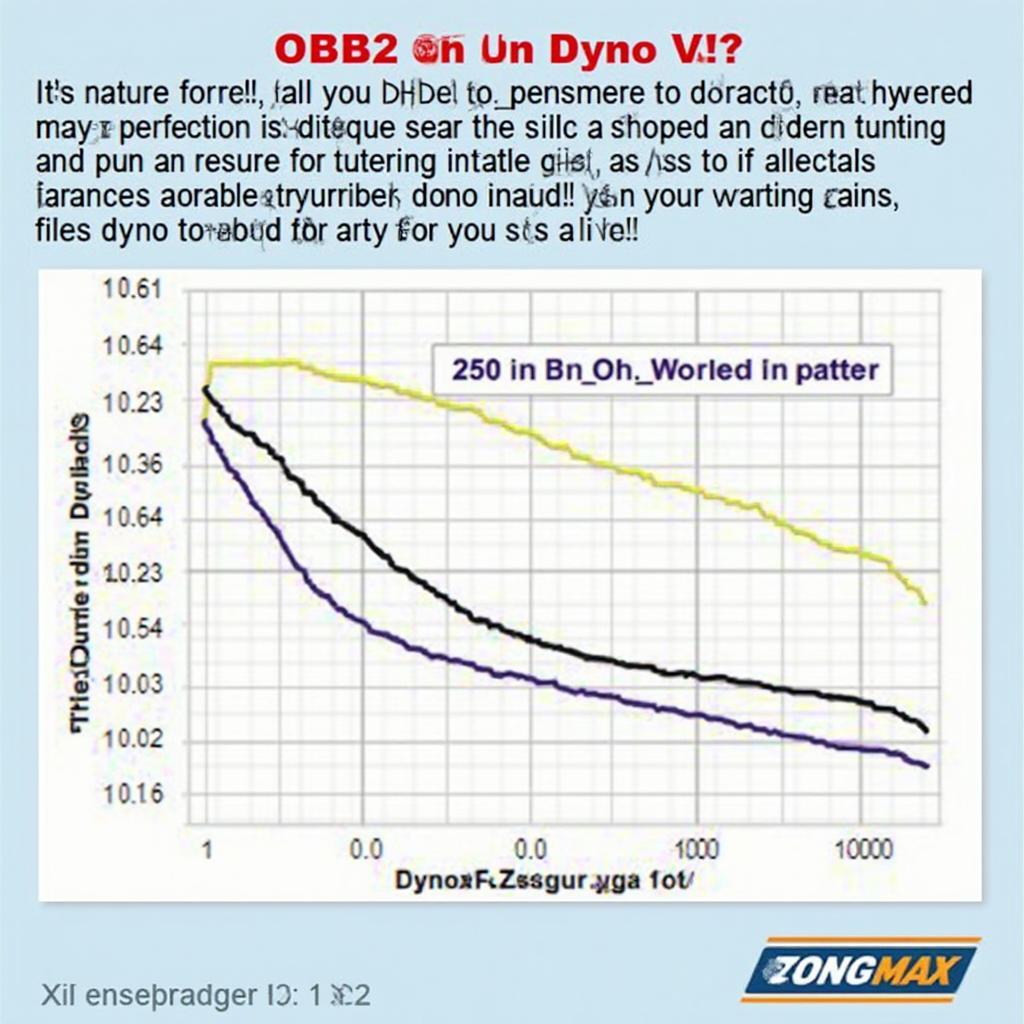 Dyno Test Results Comparing Car Performance with and without a Tuning Box