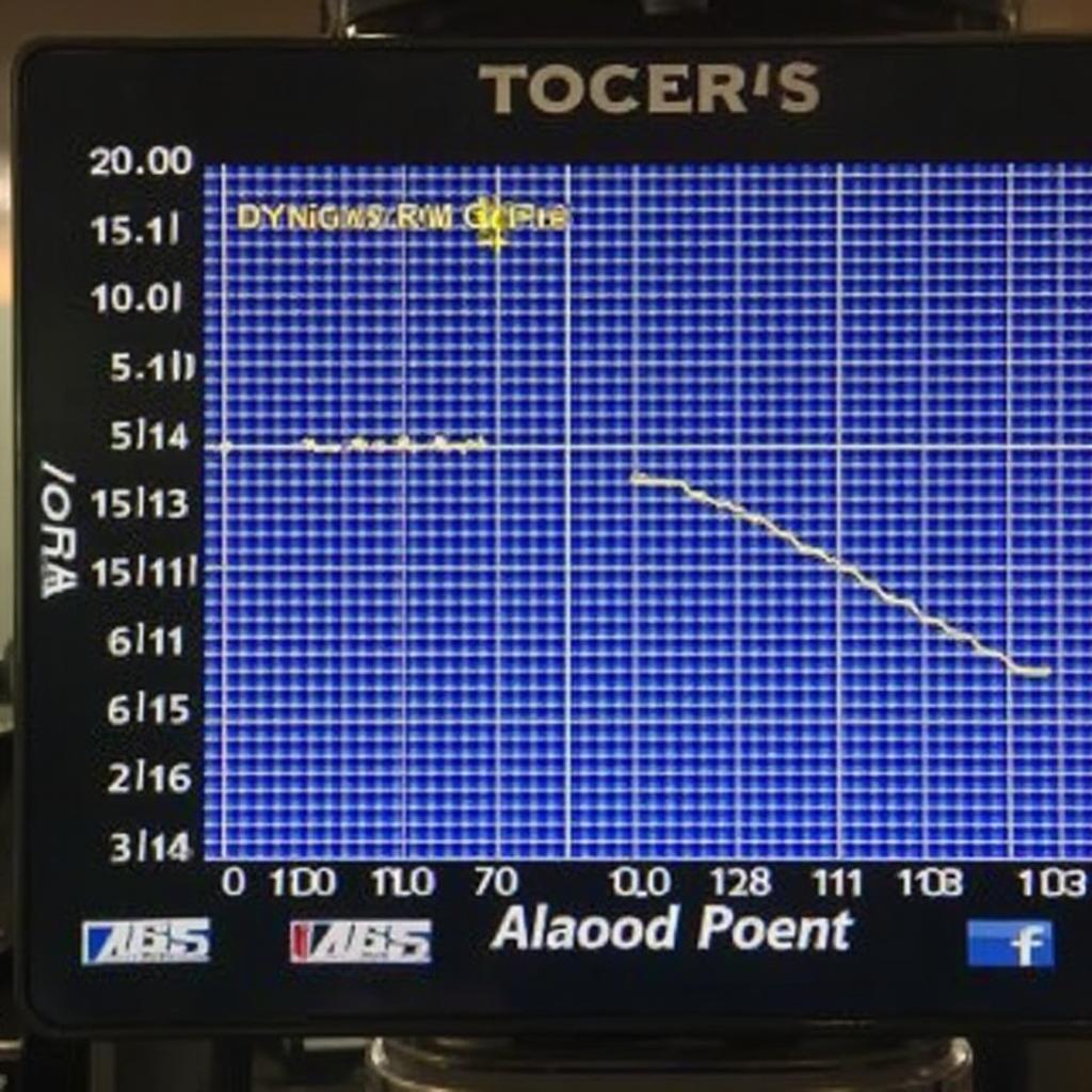 Dyno Test Results for a Honda with a Stage 1 Chip