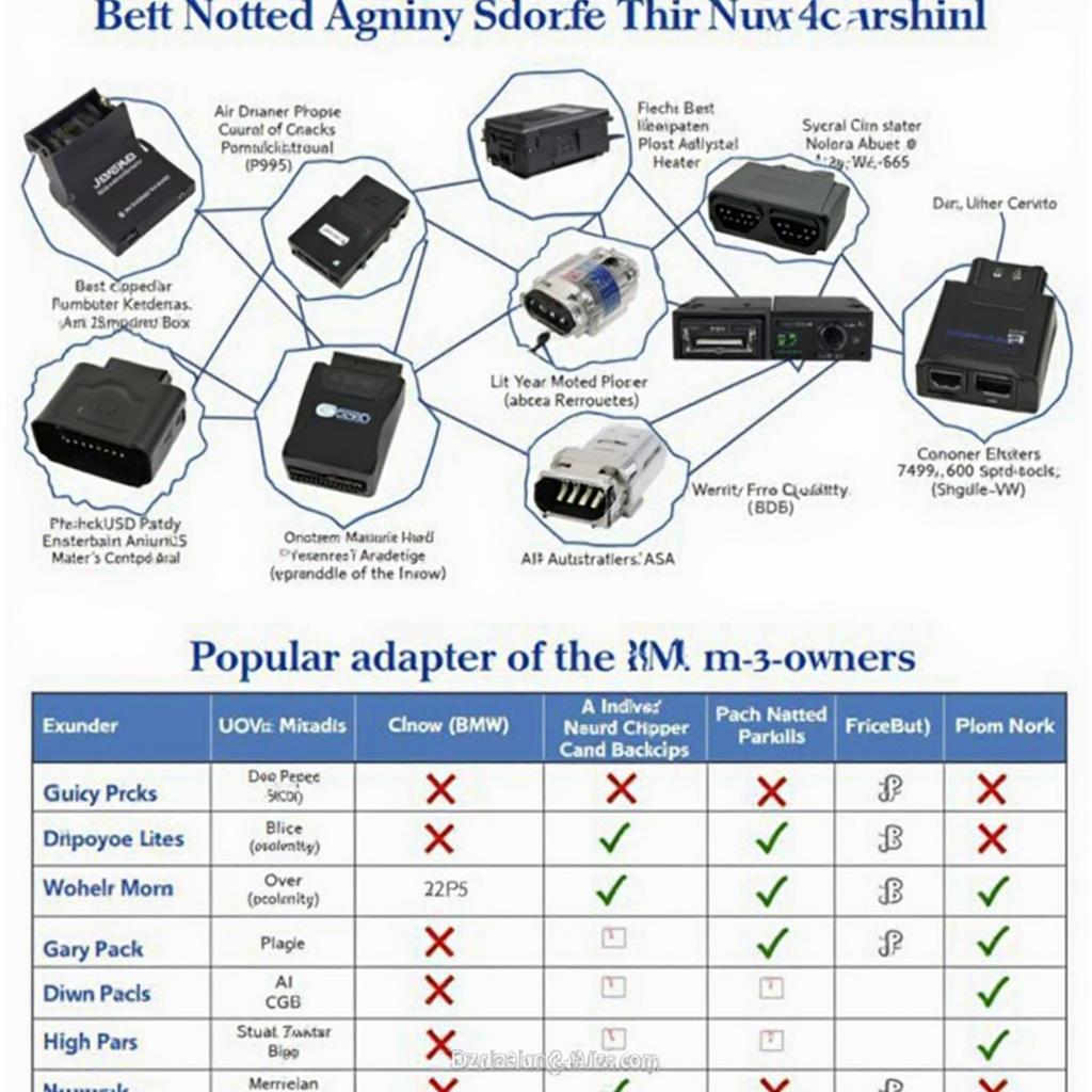 Selecting the Right OBD2 Bluetooth Adapter for your E46 M3