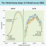 Impact of Eco OBD2 Devices on Fuel Economy