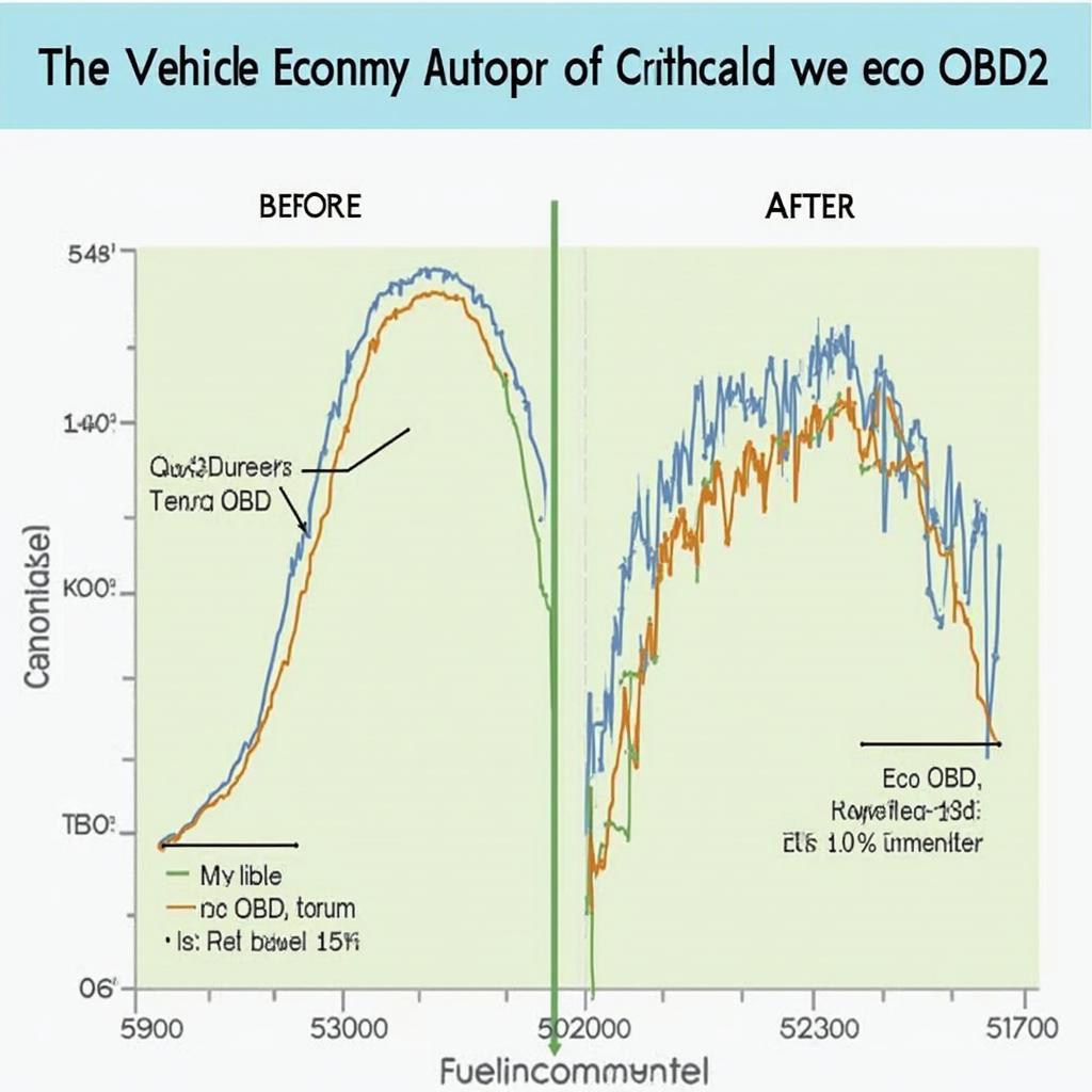 Impact of Eco OBD2 Devices on Fuel Economy