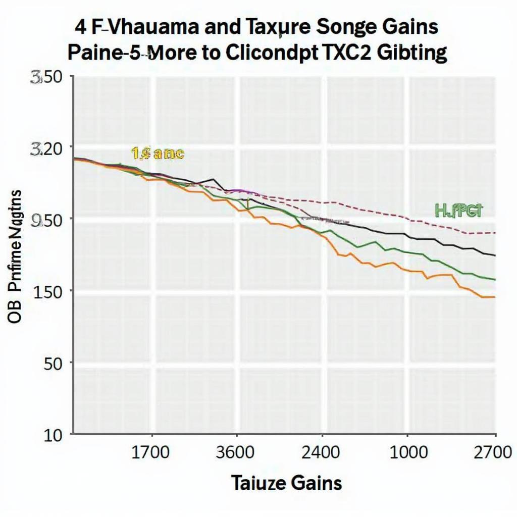 Ecotune OBD2 Performance Graph Showing Horsepower and Torque Increase