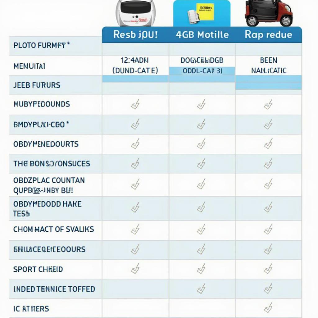 Comparing OBD2 Apps