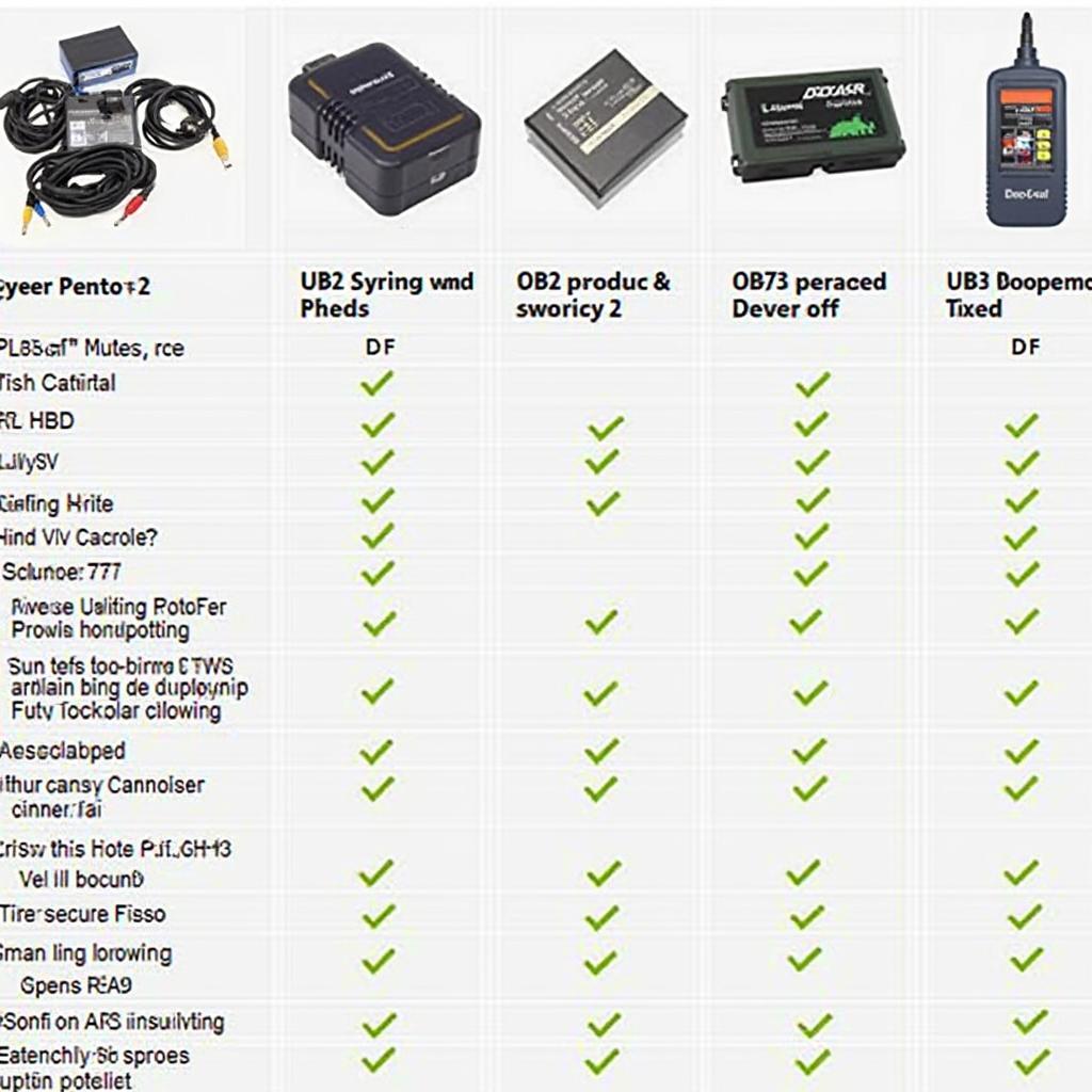 ELM327 USB OBD OBD2 Scanner Versions Comparison Table