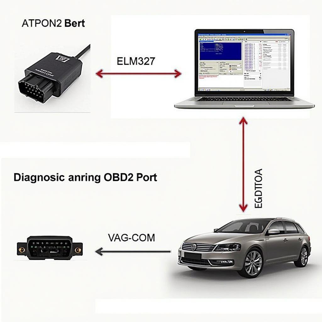 ELM327 VAG COM OBD2 Connection Diagram