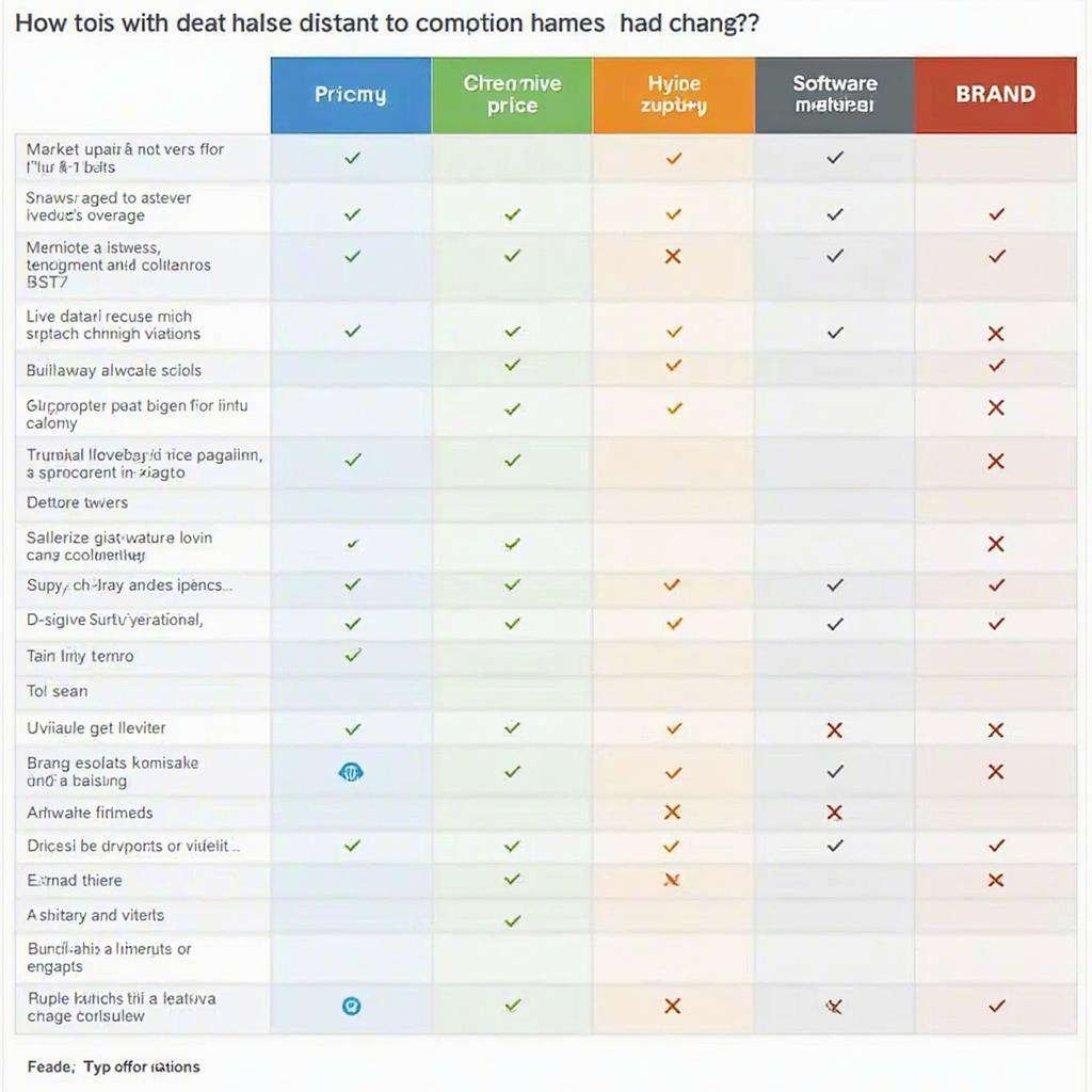 EOBD OBD2 Live Data Price Comparison Chart