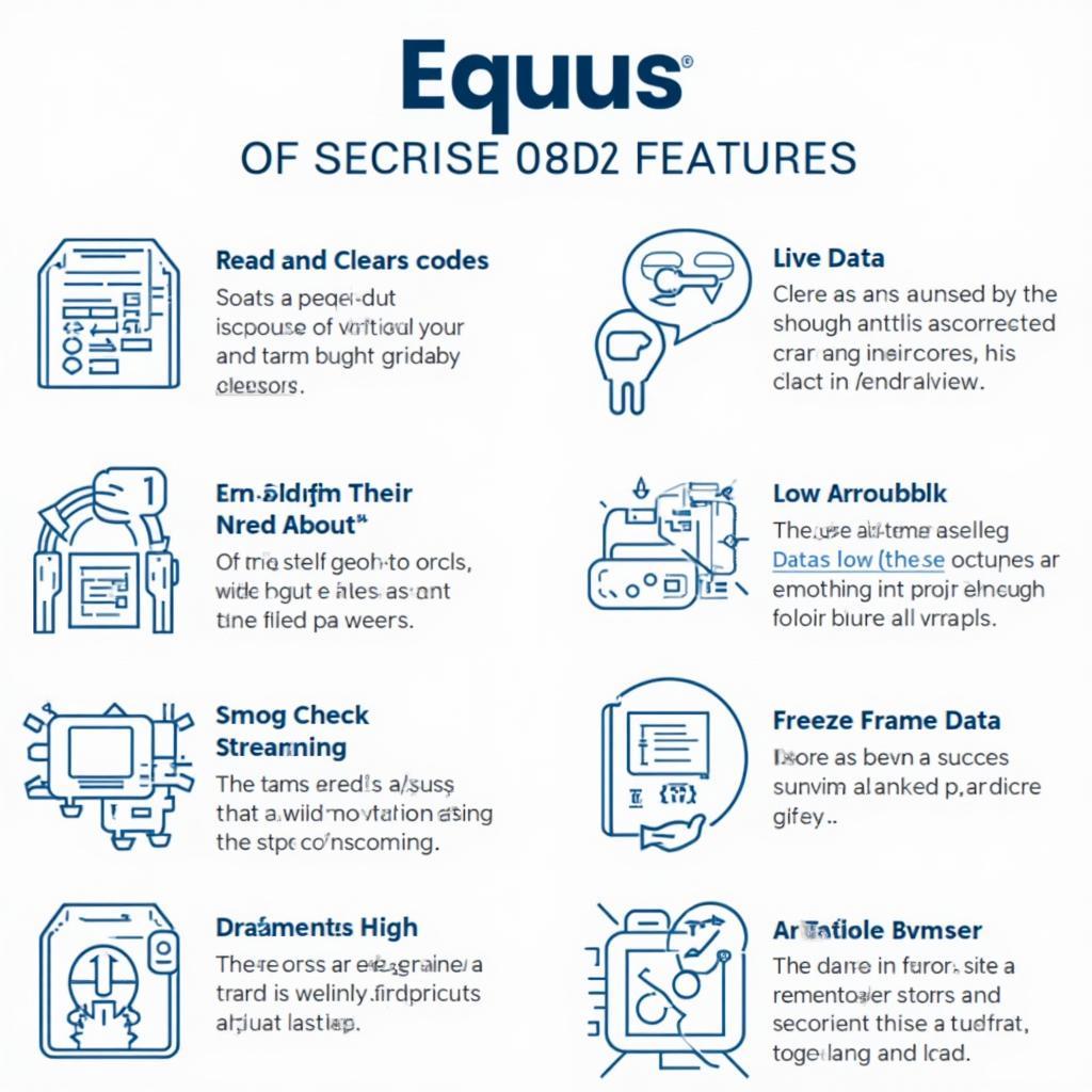 Equus OBD2 Scanner Key Features