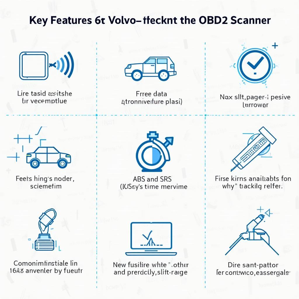 Essential OBD2 Scanner Features for Volvo Diagnostics