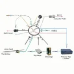 ETC System Components Diagram