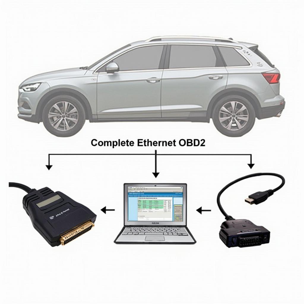 Ethernet OBD2 Diagnostic Setup