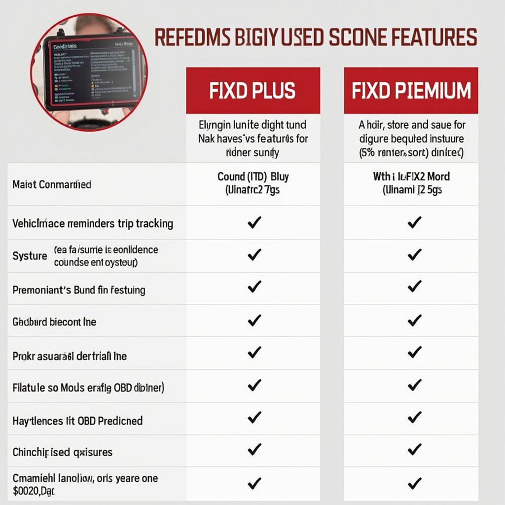 FIXD OBD2 Scanner Models Comparison Chart