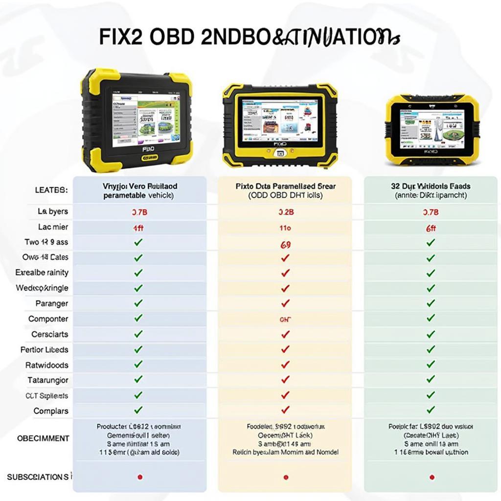 Fixd OBD2 Scanner Models Comparison Chart