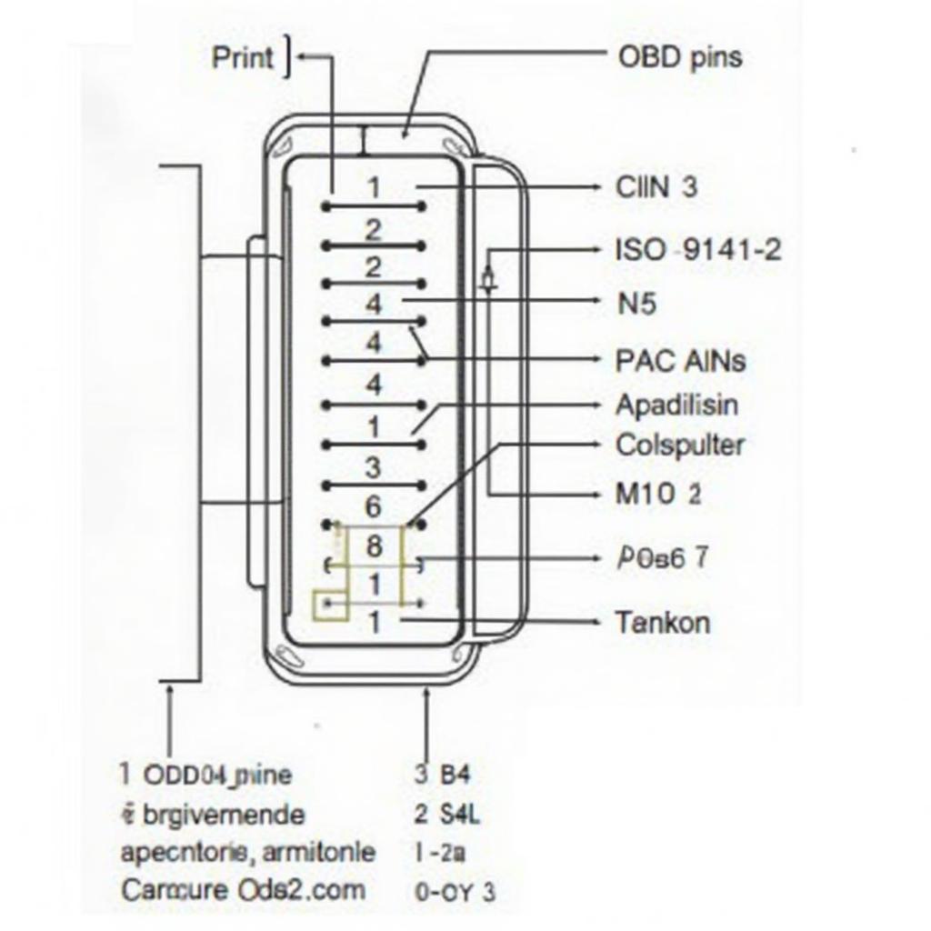 Ford OBD2 Connector Pinout Diagram