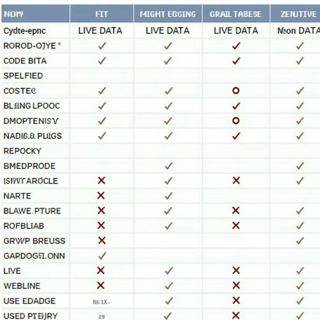 Free BMW OBD2 Software Comparison Table