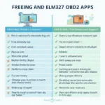 Comparison of Free and Paid ELM327 OBD2 Apps