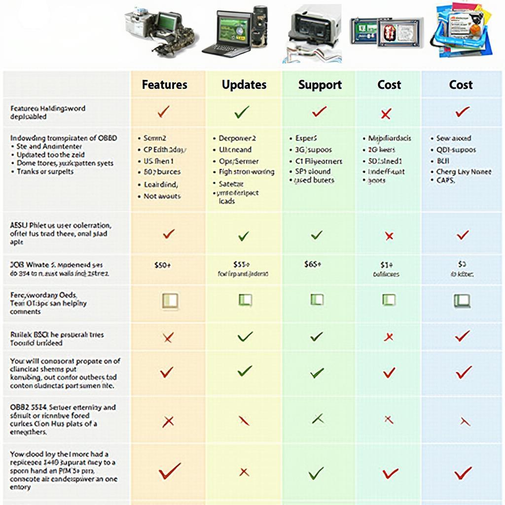 Free vs. Paid OBD2 Software