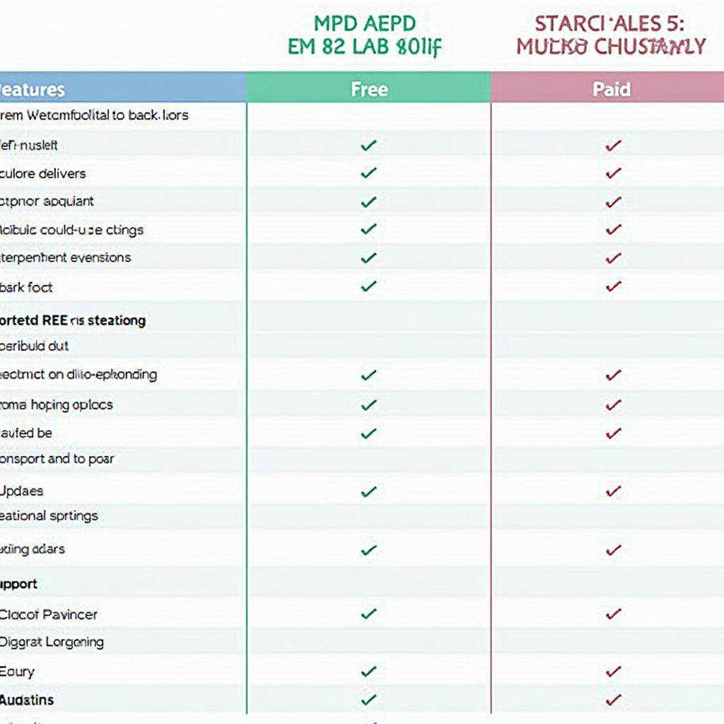 Free vs. Paid OBD2 Software Comparison Chart