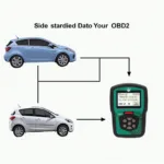 Generic OBD2 Data Explained