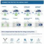 GM OBD2 Drive Cycle Infographic