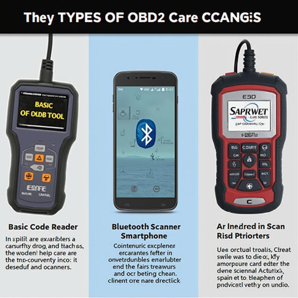 Types of OBD2 Scanners for GR86