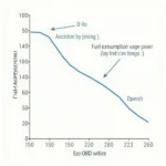 Fuel Consumption Comparison with and Without Eco OBD2